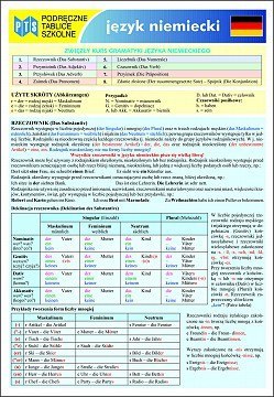 Podręczne Tablice Szkolne - Język niemiecki