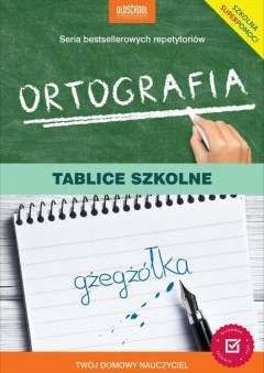 Ortografia. Tablice szkolne